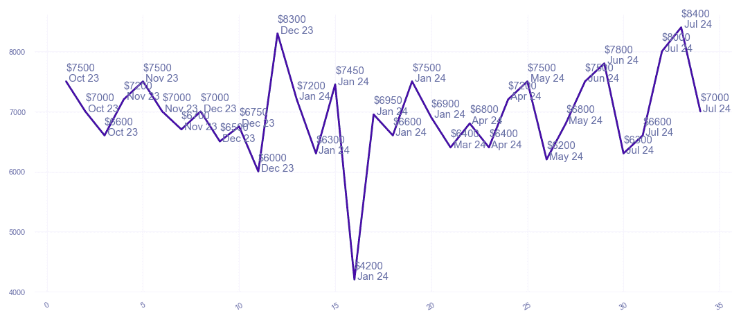 chart_img