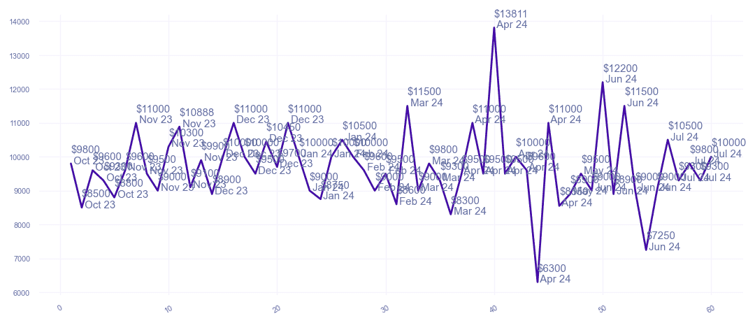 chart_img