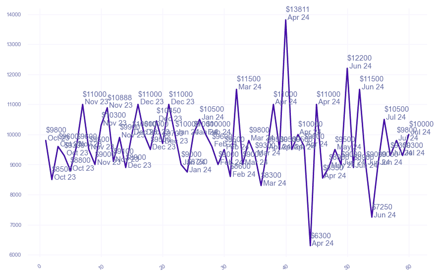 chart_img