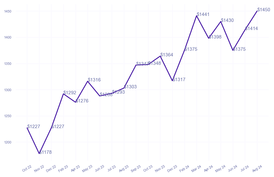 chart_img