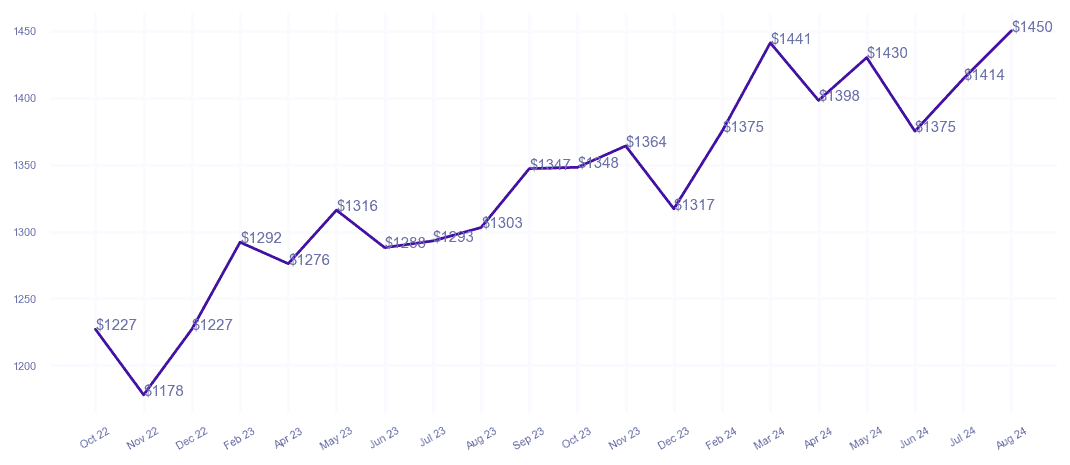 chart_img