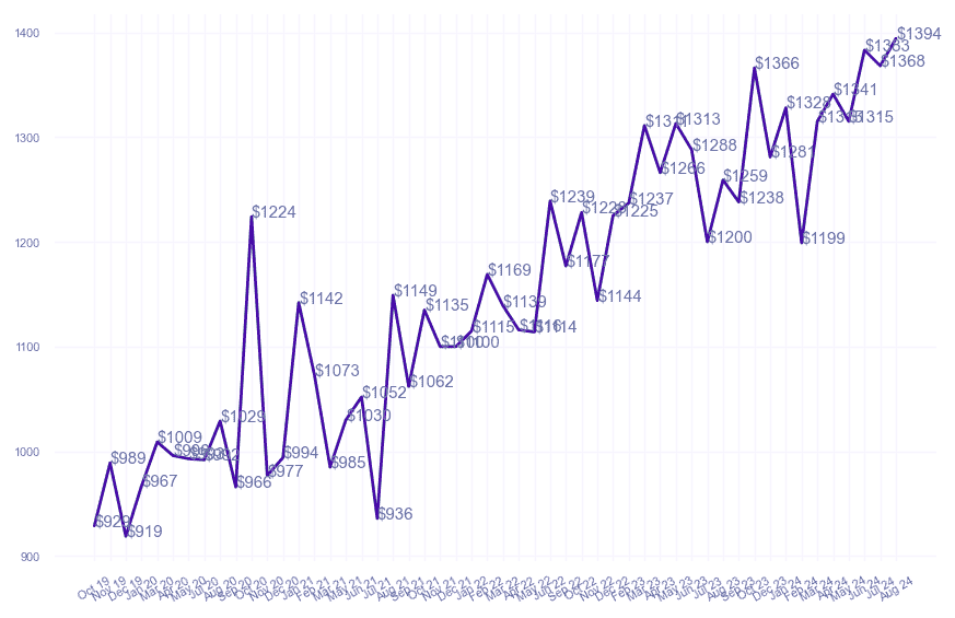 chart_img