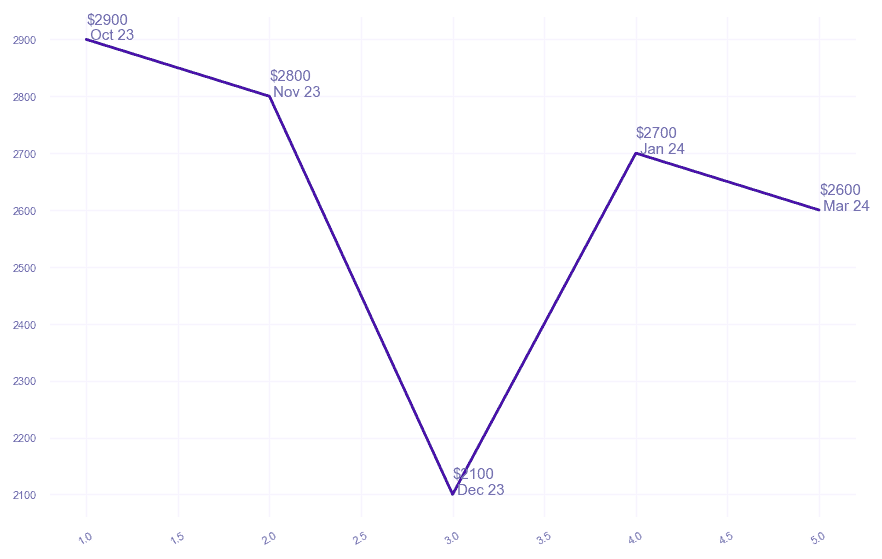 chart_img