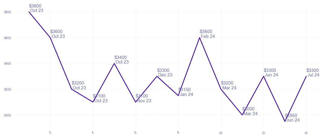 chart_img