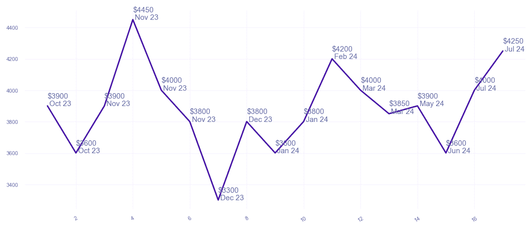 chart_img