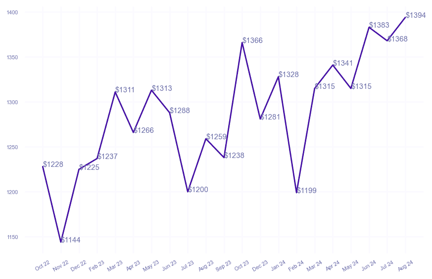 chart_img