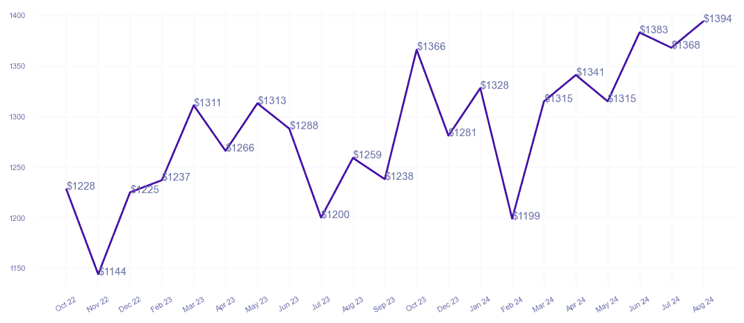 chart_img