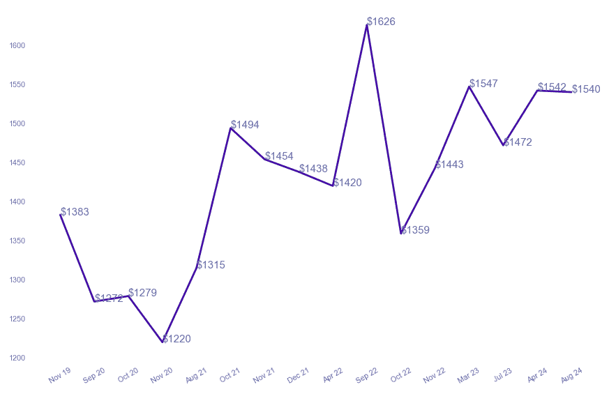 chart_img