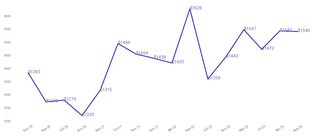 chart_img