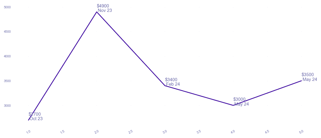 chart_img