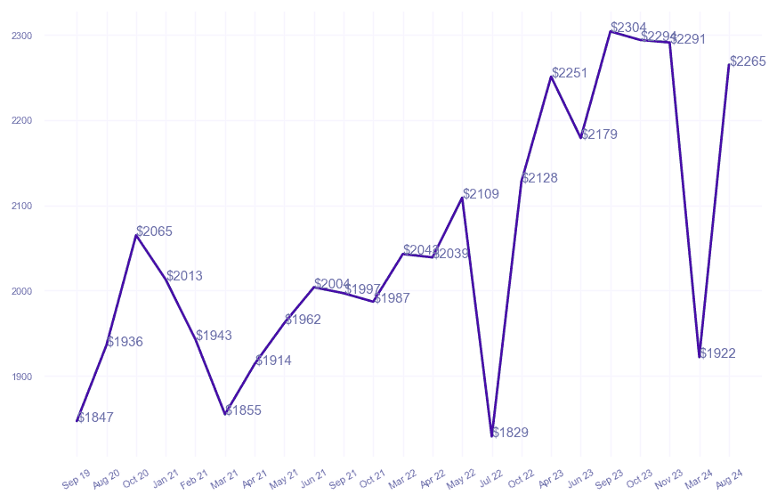 chart_img