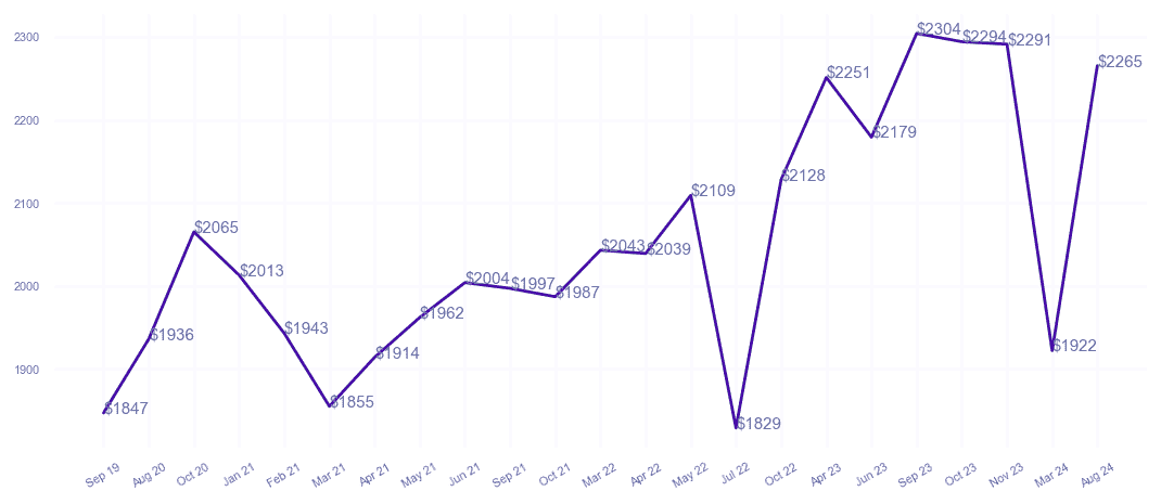 chart_img