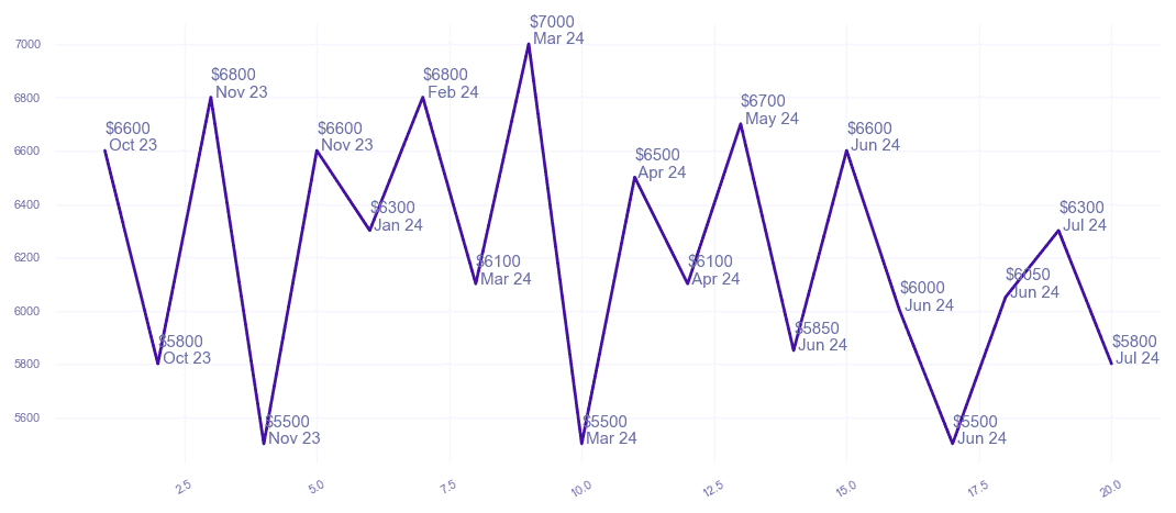 chart_img