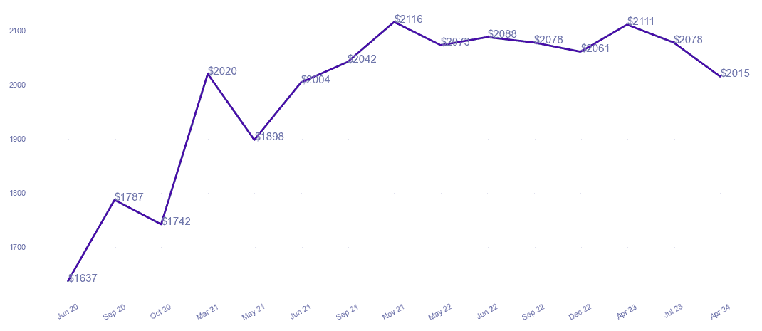 chart_img