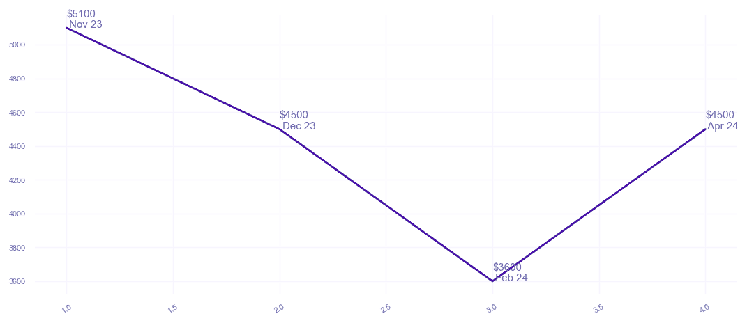 chart_img