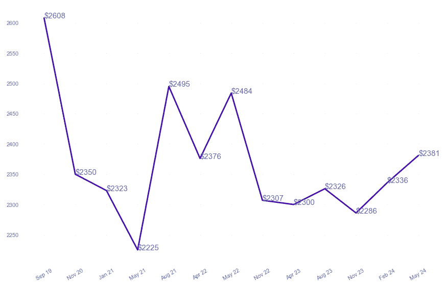 chart_img