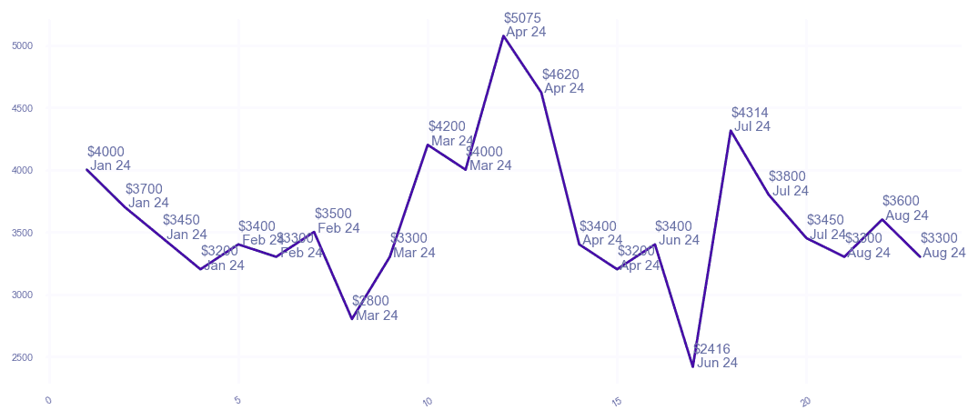 chart_img