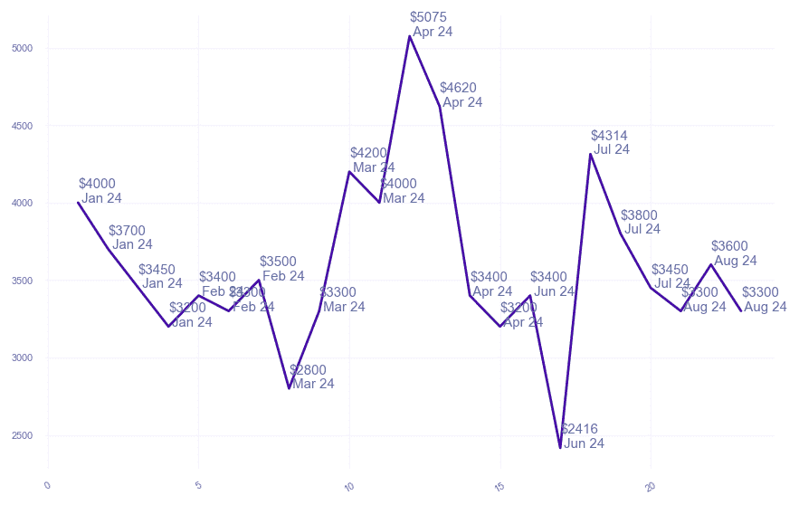 chart_img