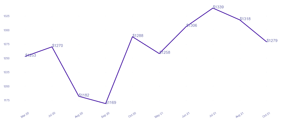 chart_img