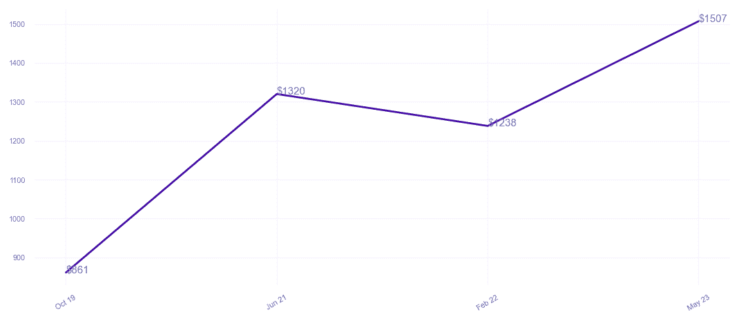 chart_img