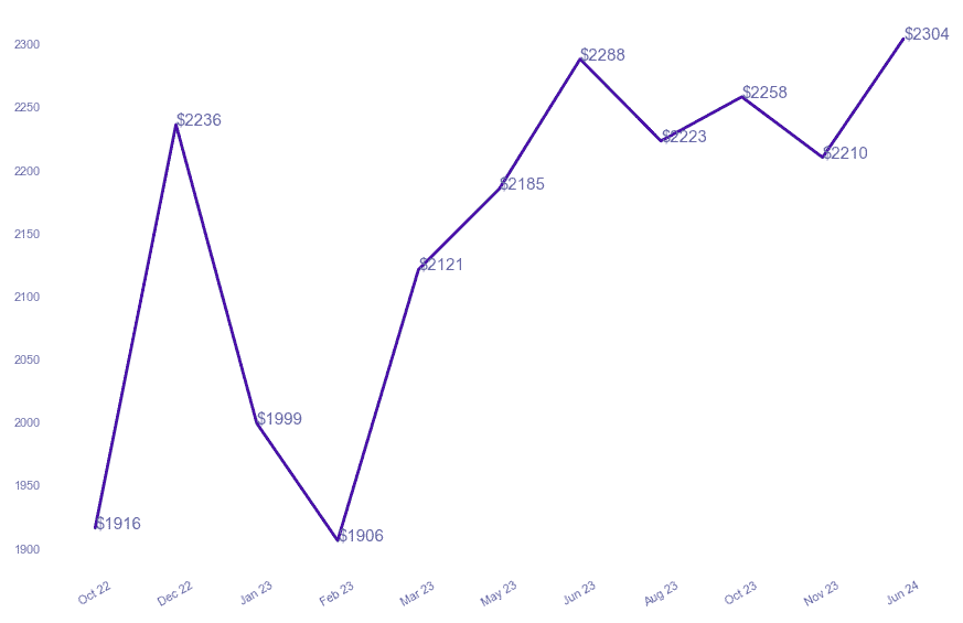 chart_img