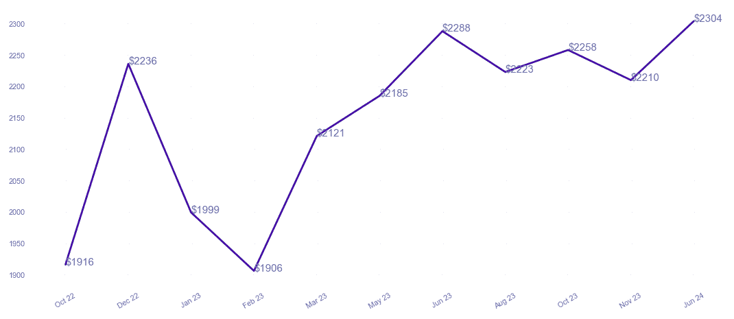 chart_img