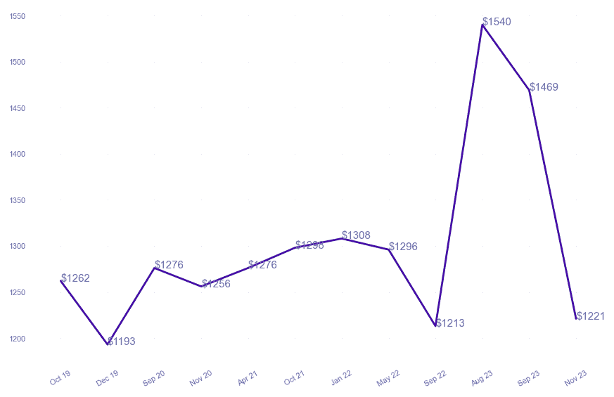 chart_img