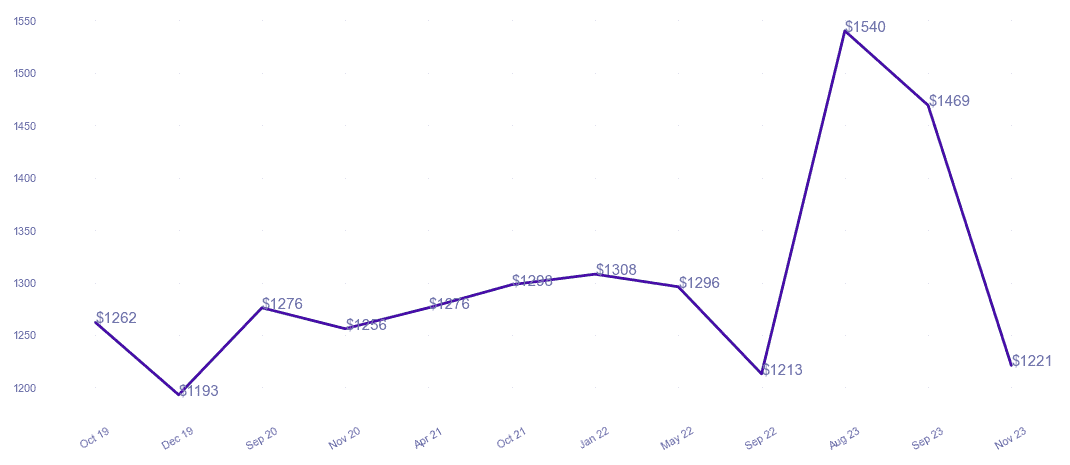 chart_img