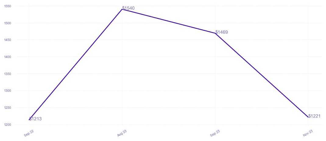 chart_img