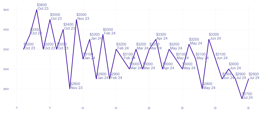 chart_img