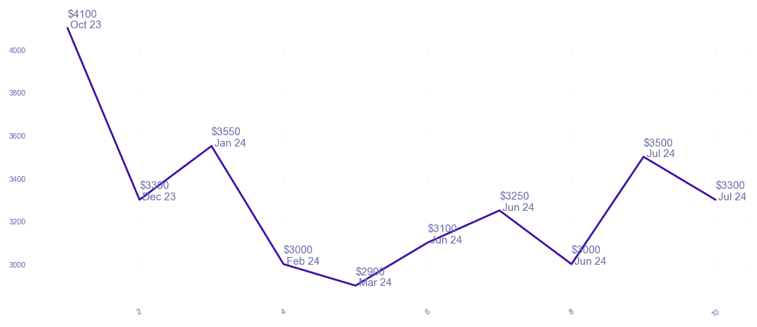 chart_img