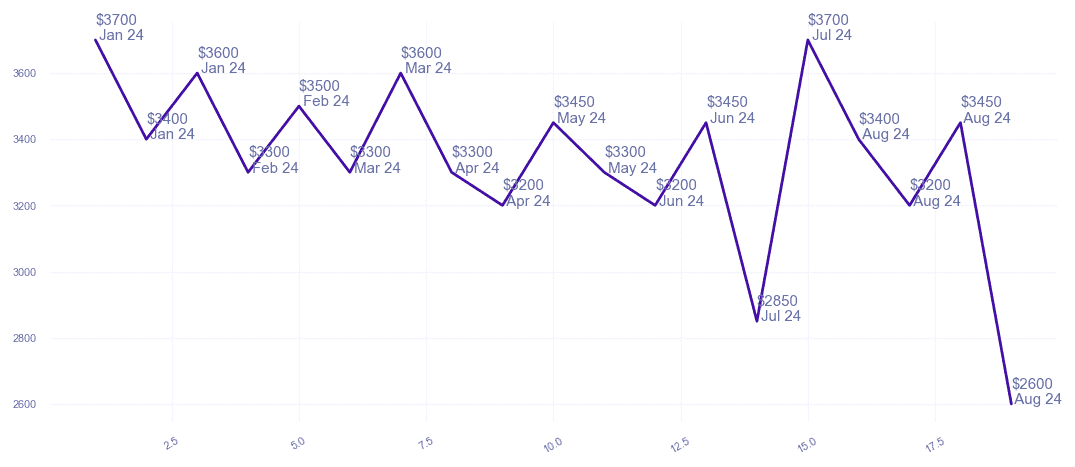 chart_img