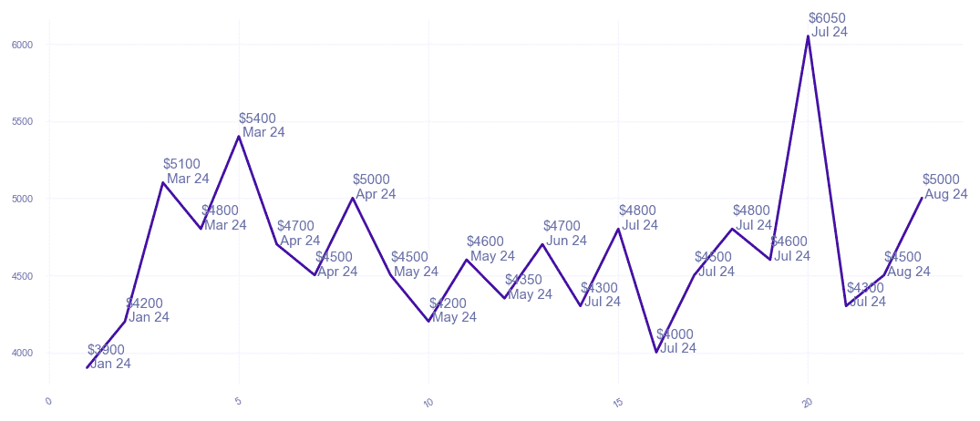 chart_img