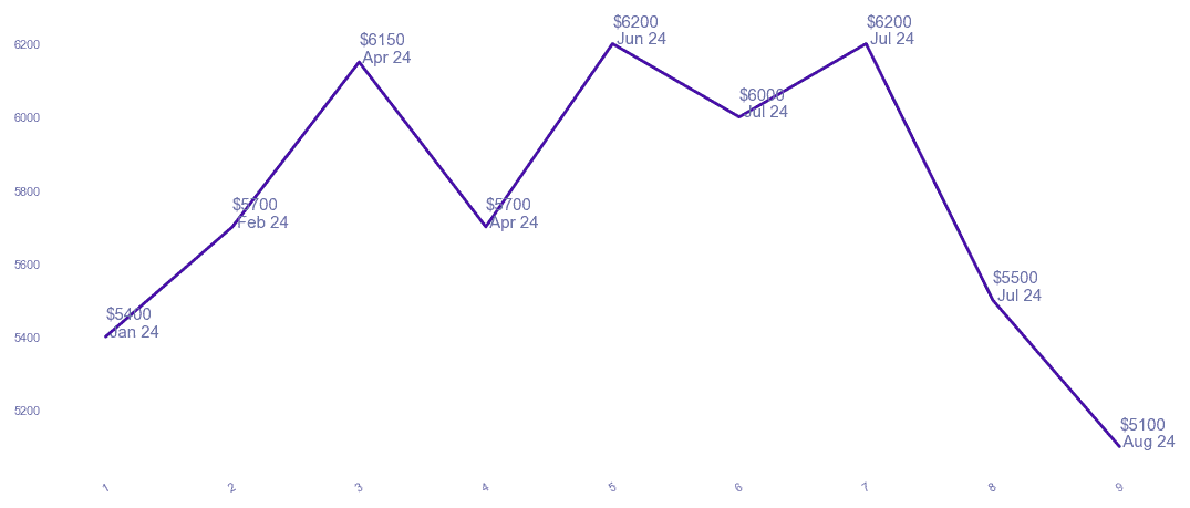 chart_img