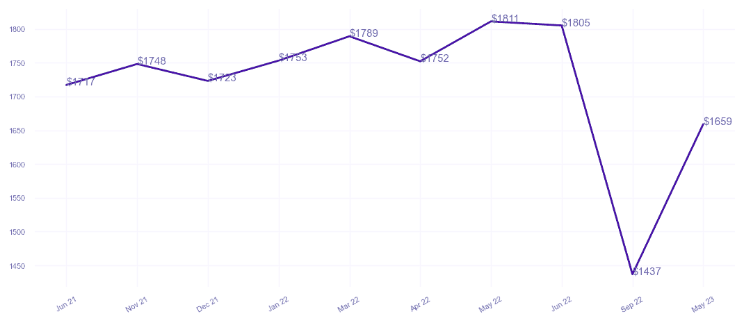 chart_img