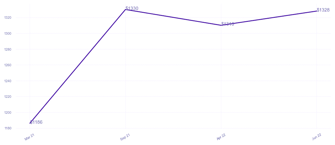 chart_img