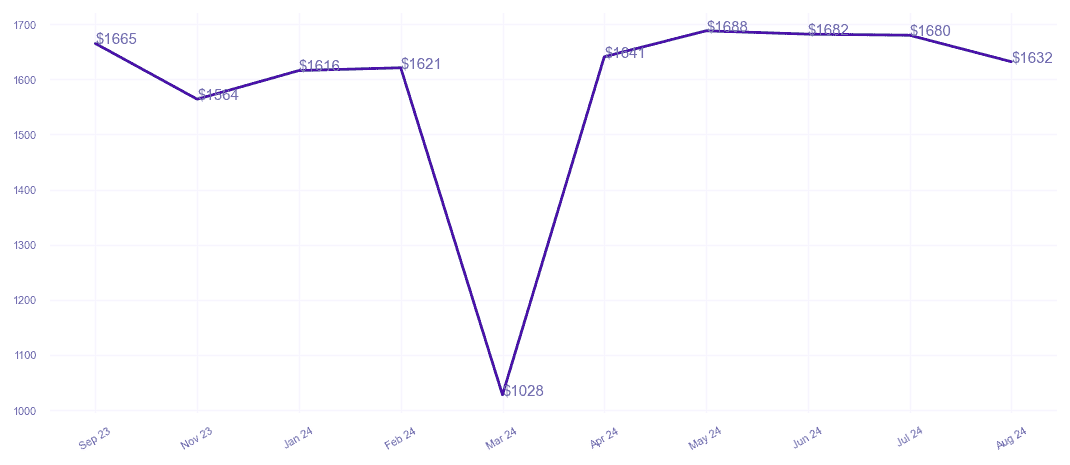 chart_img