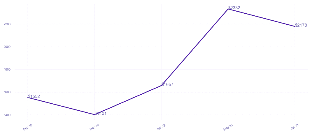 chart_img