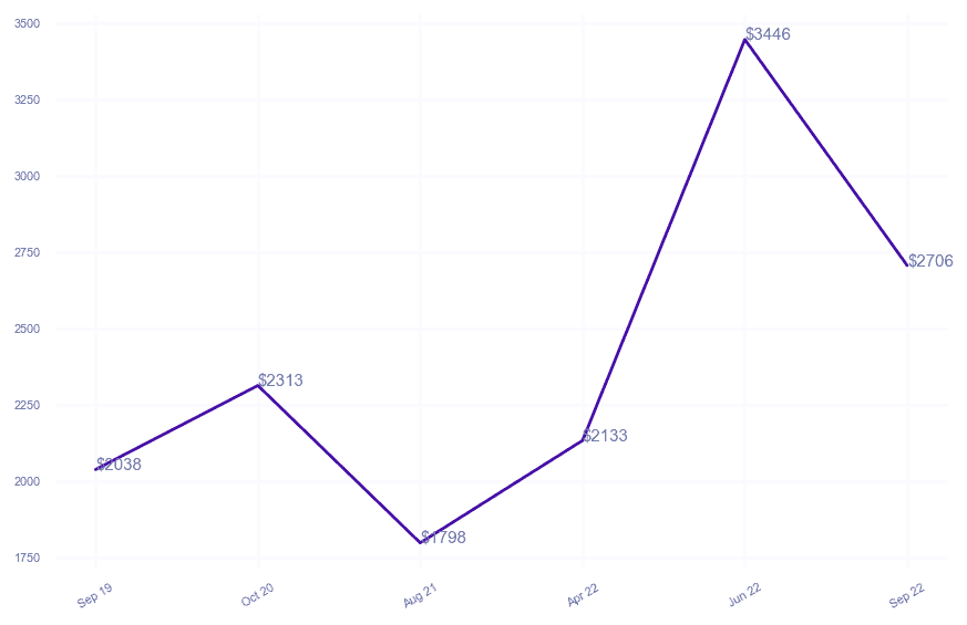 chart_img