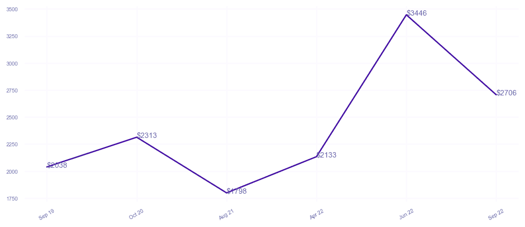 chart_img