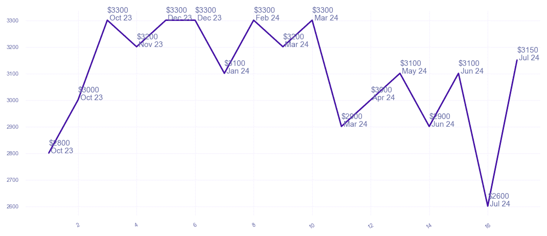 chart_img