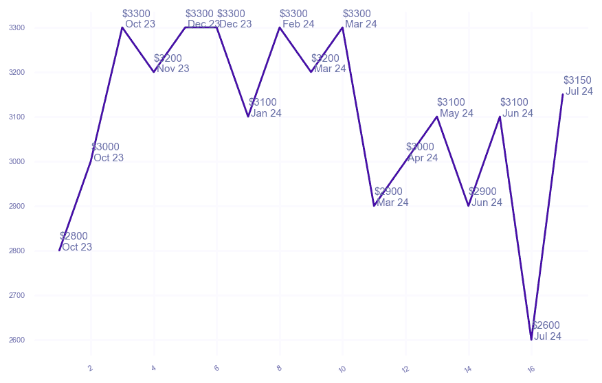 chart_img