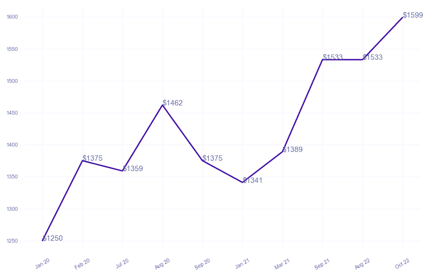 chart_img