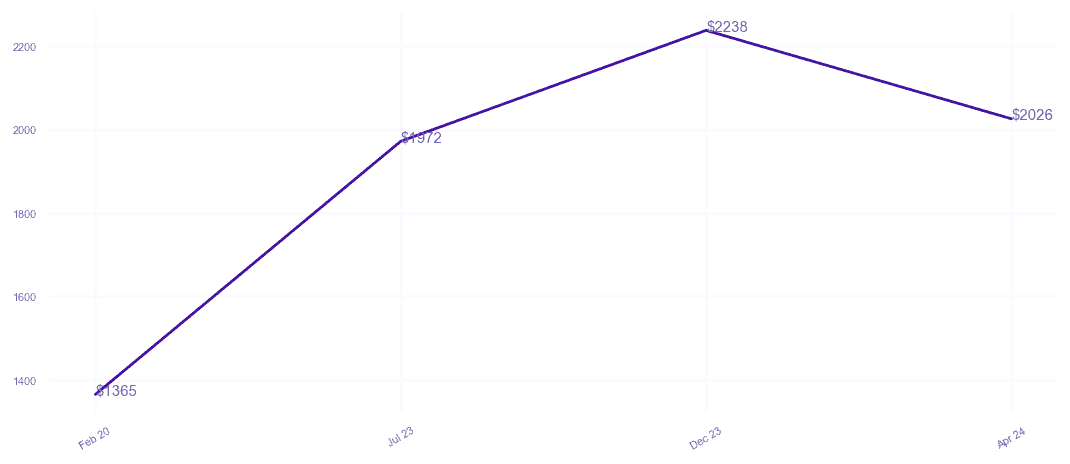 chart_img