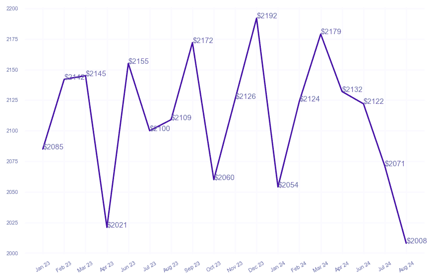 chart_img