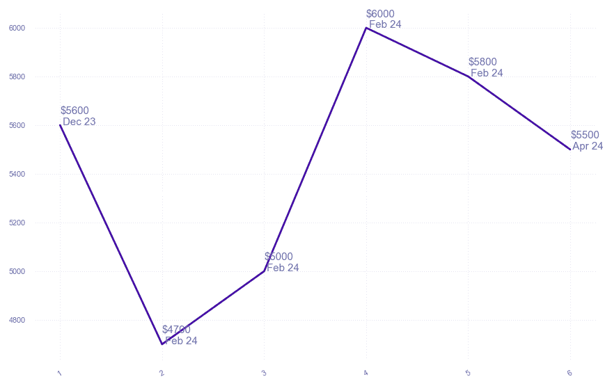 chart_img