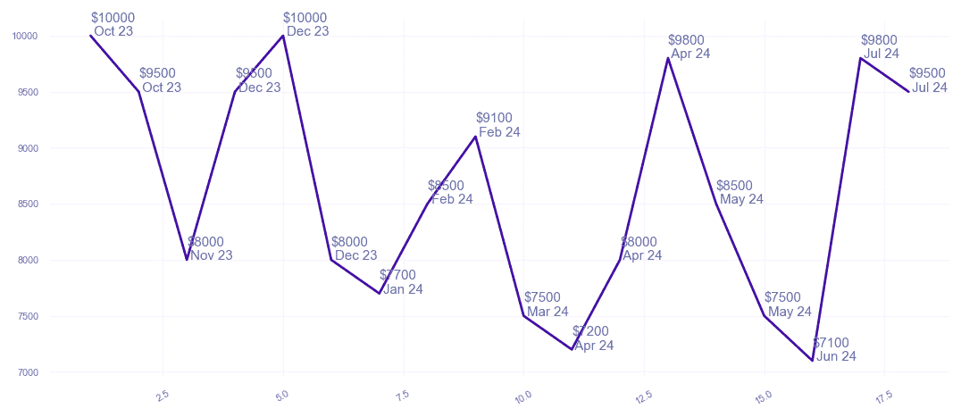 chart_img