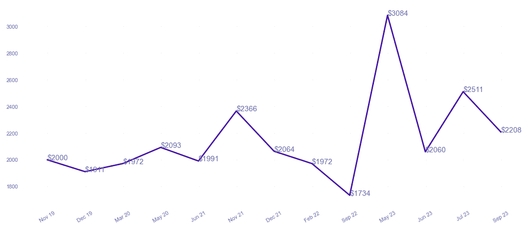 chart_img