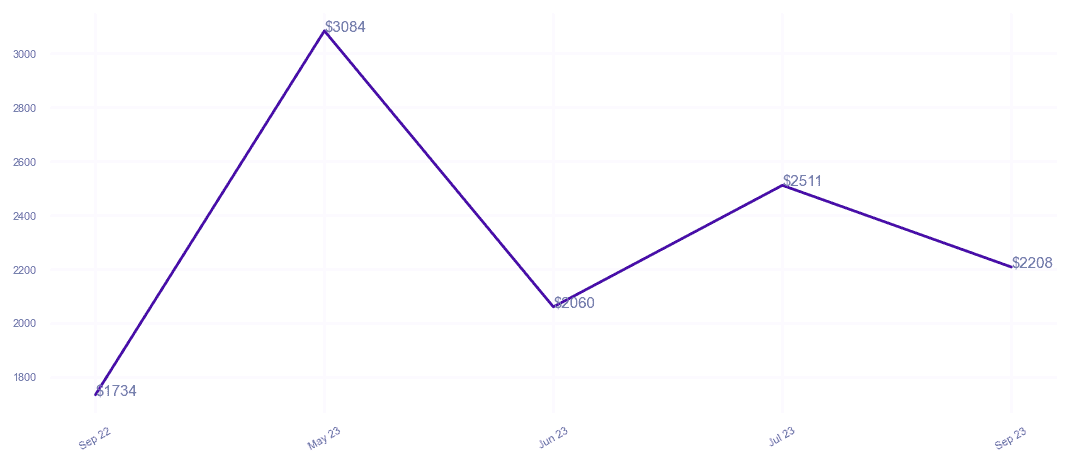 chart_img