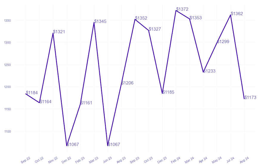 chart_img